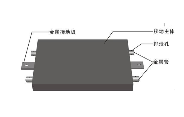 接地模块