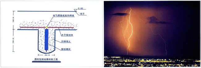 注意事项: