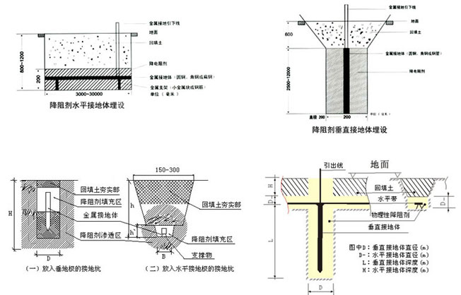 降阻剂使用方法