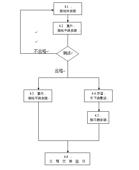 接地模块